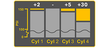 ASTRATECH PA01 test results