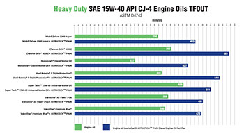 ASTRATECH PA04 testing results